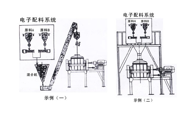 適用范圍 本機(jī)屬高效、節(jié)能性粉碎設(shè)備，廣泛適用于耐火材料、磁性材料、建材、陶瓷、化工原料、藥材、金屬及非金屬礦物的粉碎工程，采用適當(dāng)?shù)牧鞒?，其破碎比可達(dá)2000以上從而實(shí)現(xiàn)對(duì)物料的超微粉碎，和對(duì)多種成分粉料的精密混合，從而優(yōu)化粉體加工系統(tǒng)的工藝性、經(jīng)濟(jì)性、先進(jìn)性。  用途 1、〈5m/m的粉粒料的中碎、超細(xì)粉碎直至超微粉碎平均粒度可達(dá)1v以上 2、對(duì)多種成分的料粉實(shí)施精密混合，混合精度可達(dá)到99%以上，并可同步完成特定物料的表面改性。 3、可適應(yīng)干法、濕法作業(yè)，并對(duì)有防爆、防氧化要求 的物料采用充惰性氣體方式保護(hù)粉碎。  特點(diǎn) 1、效率高、能耗底、工藝性能穩(wěn)定。 2、采用PLC全自動(dòng)控制，操作簡單、可靠，工藝設(shè)定防百快捷。 3、排料完全，尤其使用于多種作業(yè)或小規(guī)模單位生產(chǎn)。  技術(shù)參數(shù)