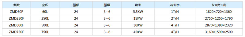 適用范圍 本機(jī)屬高效、節(jié)能性粉碎設(shè)備，廣泛適用于耐火材料、磁性材料、建材、陶瓷、化工原料、藥材、金屬及非金屬礦物的粉碎工程，采用適當(dāng)?shù)牧鞒?，其破碎比可達(dá)2000以上從而實(shí)現(xiàn)對(duì)物料的超微粉碎，和對(duì)多種成分粉料的精密混合，從而優(yōu)化粉體加工系統(tǒng)的工藝性、經(jīng)濟(jì)性、先進(jìn)性。  用途 1、〈5m/m的粉粒料的中碎、超細(xì)粉碎直至超微粉碎平均粒度可達(dá)1v以上 2、對(duì)多種成分的料粉實(shí)施精密混合，混合精度可達(dá)到99%以上，并可同步完成特定物料的表面改性。 3、可適應(yīng)干法、濕法作業(yè)，并對(duì)有防爆、防氧化要求 的物料采用充惰性氣體方式保護(hù)粉碎。  特點(diǎn) 1、效率高、能耗底、工藝性能穩(wěn)定。 2、采用PLC全自動(dòng)控制，操作簡單、可靠，工藝設(shè)定防百快捷。 3、排料完全，尤其使用于多種作業(yè)或小規(guī)模單位生產(chǎn)。  技術(shù)參數(shù)